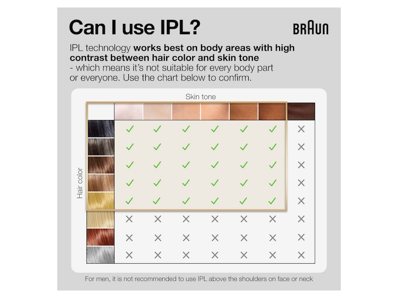 Braun IPL Silk·expert Pro 5 PL5242 (hvit/gull) Epilator & IPL-hårfjerning