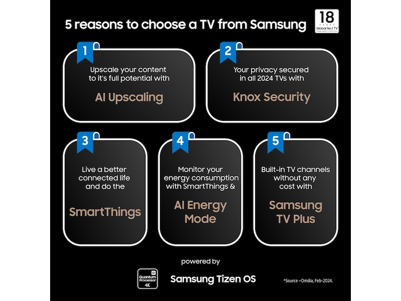 Samsung 55” The Frame 2024 TQ55LS03D TV-er