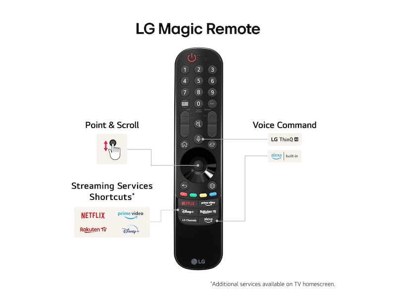 LG 86'' NANO 81 4K TV (2024) 86NANO81T6A TV-er