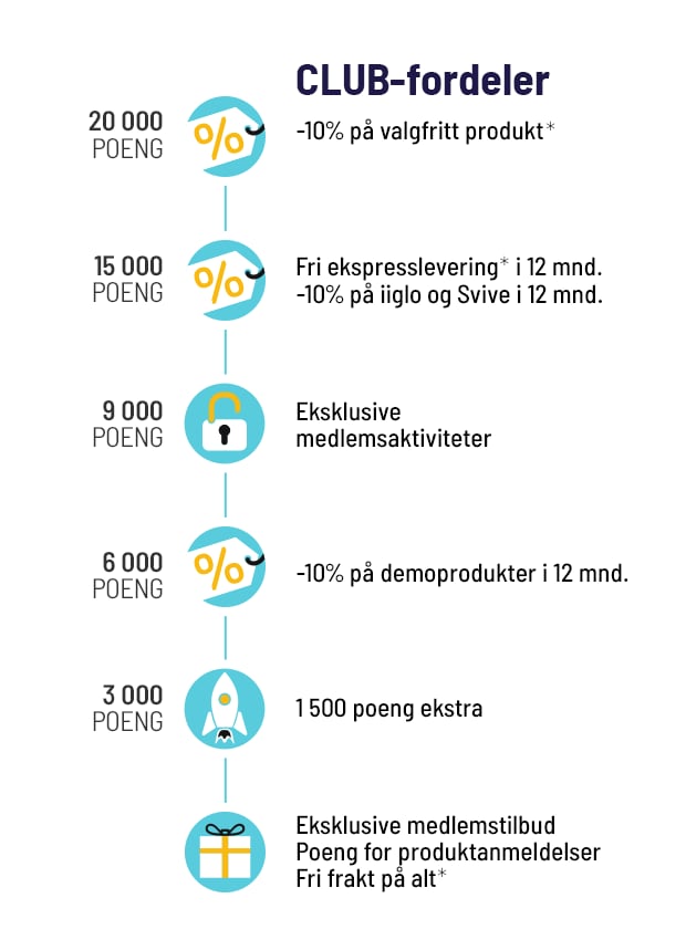 Fordeler du får som Komplett CLUB-medlem