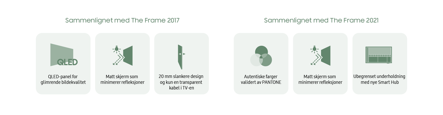 The Frame 2024 sammenlignet med tidligere modeller