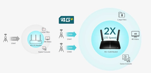 TP-Link Archer MR600 AC1200 4G+ Router