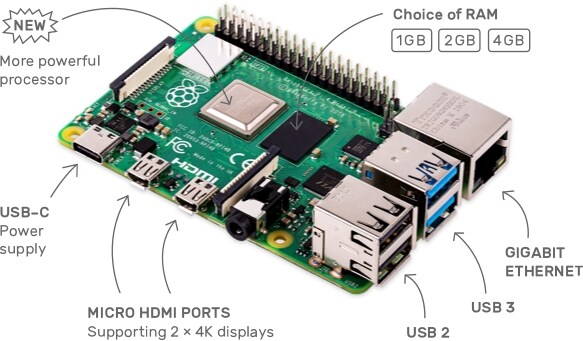 Raspberry Pi 4 Model B, 4GB RAM - Integrert CPU - Komplett.no