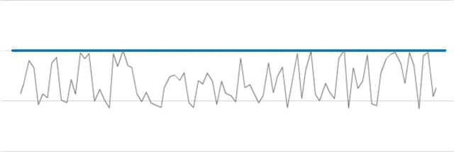 Kontinuerlig og pålitelig effekt