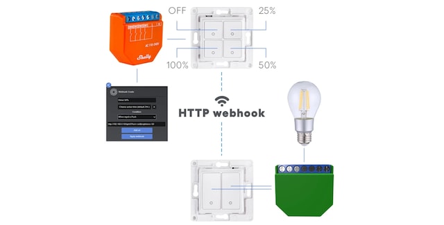 HTTP Webhook