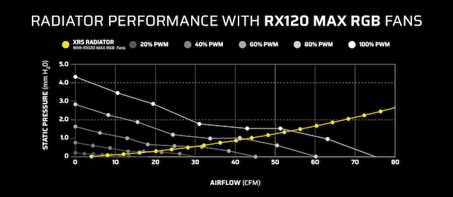 RX120 RGB MAX