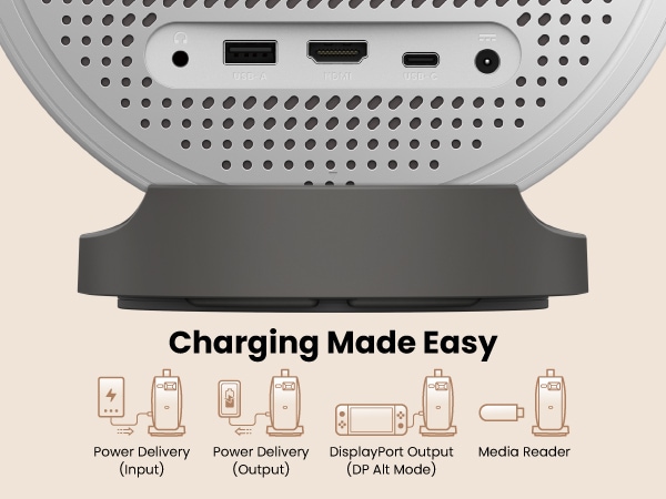 All-in-One USB C