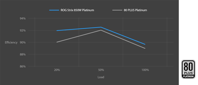 80 plus platinum